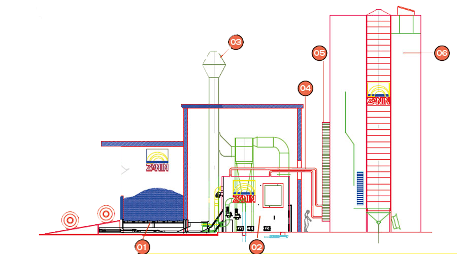 Pulverized biomass heat generator operating principle