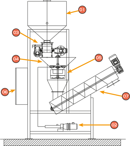 Seed coating machine