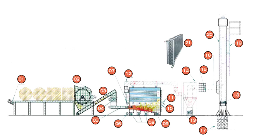 Biomass boiler operating principle