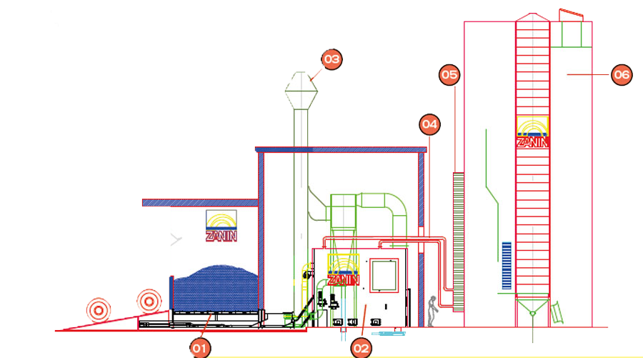 Funcionamiento generador de energía térmica con polvo de biomasa