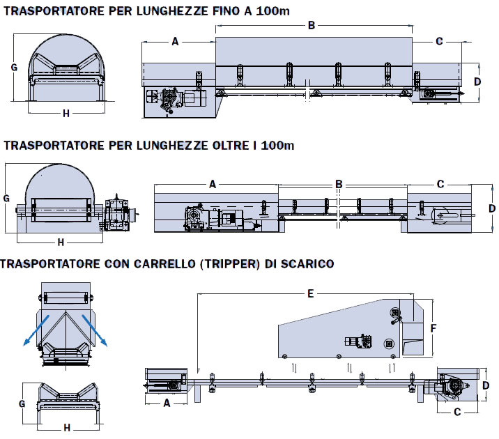 Funzionamento trasportatore a nastro - industriale