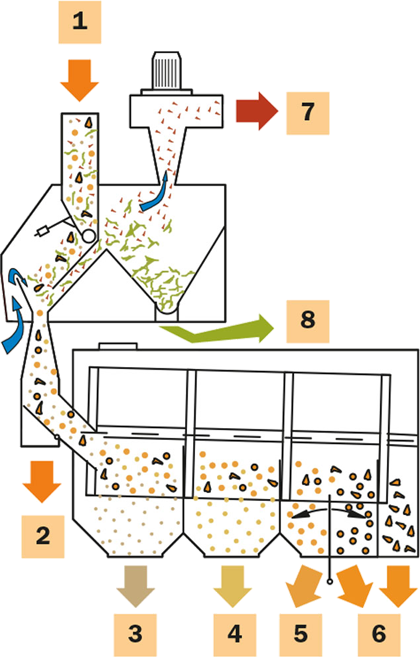 Saug-Trommelreiniger PRA