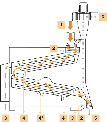 Reiniger PSC 5