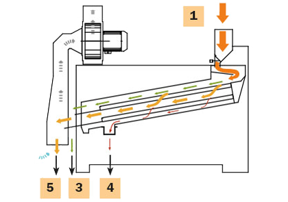 PSC5 S Cleaner