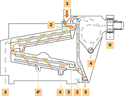 Nettoyeur PSC