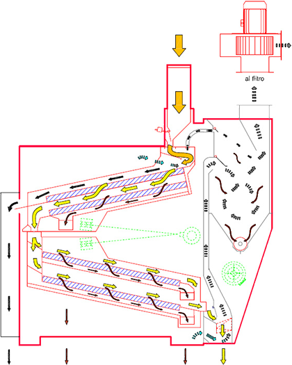 Reiniger PSD