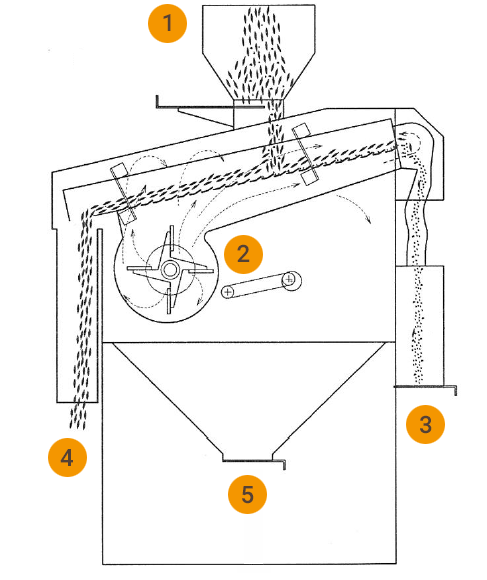 Stone separator