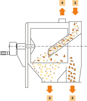 TS Rotary drum cleaner