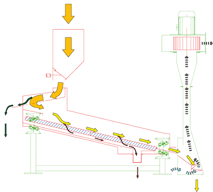 VS1 Vibration sieve for grain