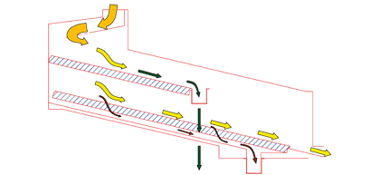 VS2 Vibration sieve for grain